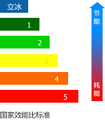 能耗图